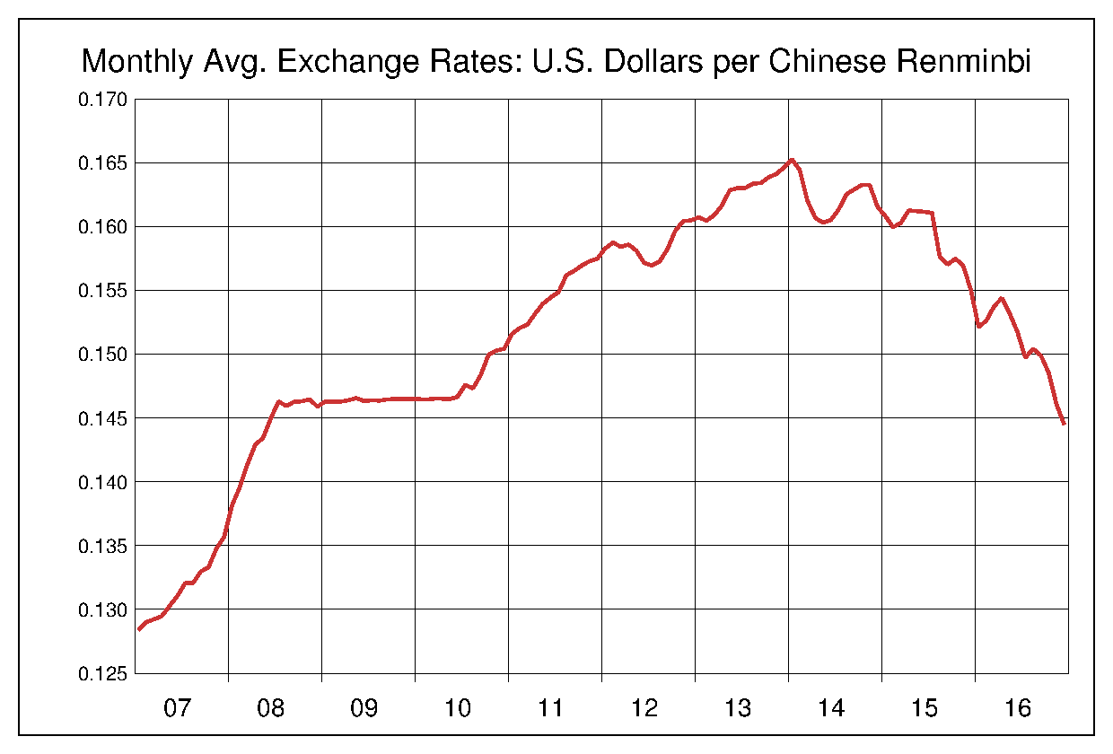 中国 元 レート